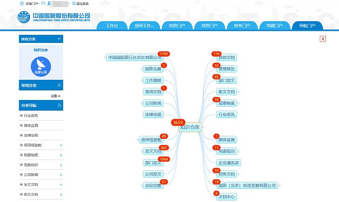 中国国旅：智慧OA支撑500强企业精细化管理_09